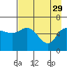 Sitkinak Lagoon tide chart for Saturday, April 29, 2023