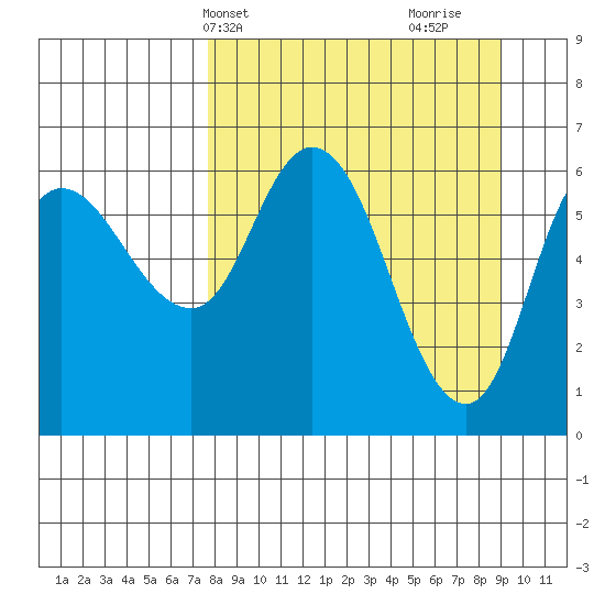 Sitkinak Lagoon tide chart for Sunday, April 2, 2023