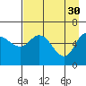 Sitkinak Lagoon tide chart for Sunday, April 30, 2023