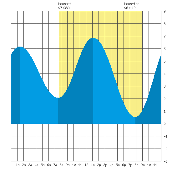 Sitkinak Lagoon tide chart for Monday, April 3, 2023