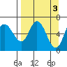 Sitkinak Lagoon tide chart for Monday, April 3, 2023