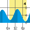 Sitkinak Lagoon tide chart for Tuesday, April 4, 2023