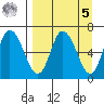 Sitkinak Lagoon tide chart for Wednesday, April 5, 2023