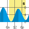Sitkinak Lagoon tide chart for Thursday, April 6, 2023