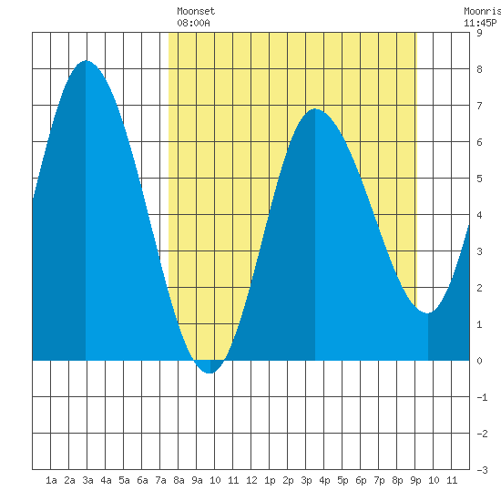 Sitkinak Lagoon tide chart for Friday, April 7, 2023