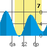 Sitkinak Lagoon tide chart for Friday, April 7, 2023