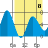 Sitkinak Lagoon tide chart for Saturday, April 8, 2023
