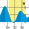 Sitkinak Lagoon tide chart for Sunday, April 9, 2023