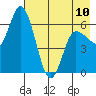 Sitkinak Lagoon tide chart for Wednesday, May 10, 2023