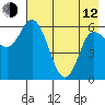 Sitkinak Lagoon tide chart for Friday, May 12, 2023