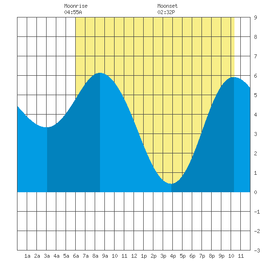Sitkinak Lagoon tide chart for Saturday, May 13, 2023