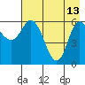 Sitkinak Lagoon tide chart for Saturday, May 13, 2023