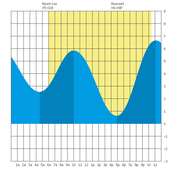 Sitkinak Lagoon tide chart for Sunday, May 14, 2023