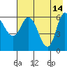 Sitkinak Lagoon tide chart for Sunday, May 14, 2023