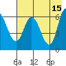 Sitkinak Lagoon tide chart for Monday, May 15, 2023