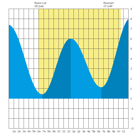 Sitkinak Lagoon tide chart for Tuesday, May 16, 2023