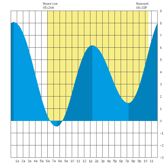 Sitkinak Lagoon tide chart for Wednesday, May 17, 2023