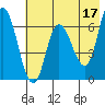 Sitkinak Lagoon tide chart for Wednesday, May 17, 2023