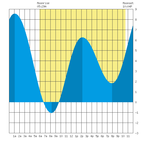 Sitkinak Lagoon tide chart for Thursday, May 18, 2023