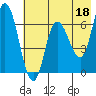 Sitkinak Lagoon tide chart for Thursday, May 18, 2023