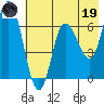 Sitkinak Lagoon tide chart for Friday, May 19, 2023
