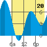 Sitkinak Lagoon tide chart for Saturday, May 20, 2023