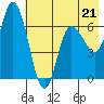 Sitkinak Lagoon tide chart for Sunday, May 21, 2023