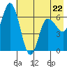 Sitkinak Lagoon tide chart for Monday, May 22, 2023