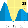 Sitkinak Lagoon tide chart for Tuesday, May 23, 2023