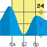 Sitkinak Lagoon tide chart for Wednesday, May 24, 2023