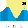 Sitkinak Lagoon tide chart for Friday, May 26, 2023