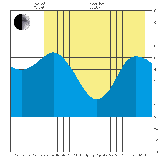 Sitkinak Lagoon tide chart for Saturday, May 27, 2023