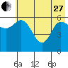Sitkinak Lagoon tide chart for Saturday, May 27, 2023