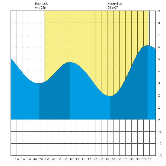 Sitkinak Lagoon tide chart for Monday, May 29, 2023