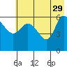 Sitkinak Lagoon tide chart for Monday, May 29, 2023