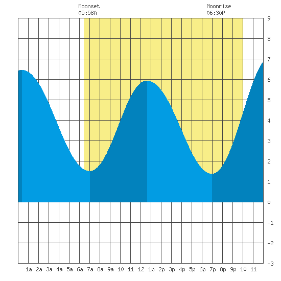 Sitkinak Lagoon tide chart for Tuesday, May 2, 2023