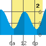 Sitkinak Lagoon tide chart for Tuesday, May 2, 2023