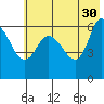Sitkinak Lagoon tide chart for Tuesday, May 30, 2023