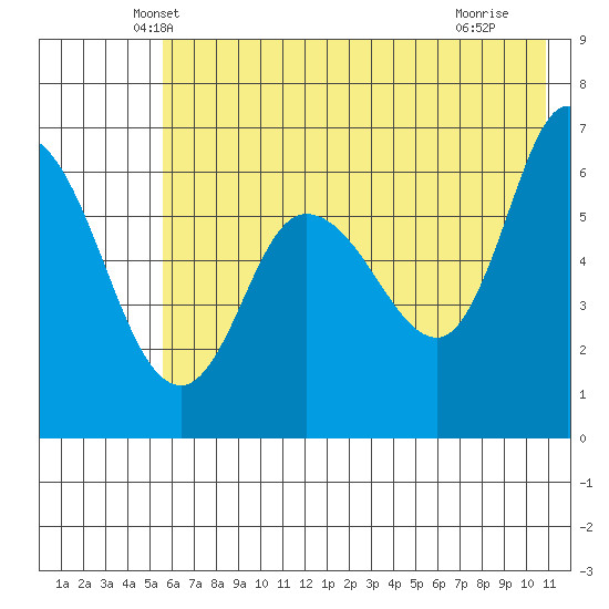 Sitkinak Lagoon tide chart for Wednesday, May 31, 2023