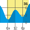 Sitkinak Lagoon tide chart for Wednesday, May 31, 2023