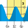 Sitkinak Lagoon tide chart for Wednesday, May 3, 2023