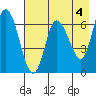 Sitkinak Lagoon tide chart for Thursday, May 4, 2023