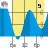 Sitkinak Lagoon tide chart for Friday, May 5, 2023