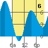 Sitkinak Lagoon tide chart for Saturday, May 6, 2023