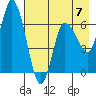 Sitkinak Lagoon tide chart for Sunday, May 7, 2023