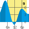 Sitkinak Lagoon tide chart for Tuesday, May 9, 2023