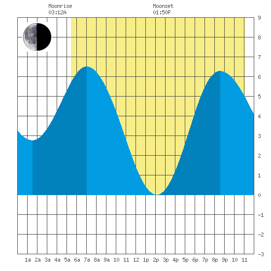 Sitkinak Lagoon tide chart for Saturday, June 10, 2023