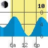 Sitkinak Lagoon tide chart for Saturday, June 10, 2023
