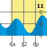 Sitkinak Lagoon tide chart for Sunday, June 11, 2023