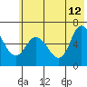 Sitkinak Lagoon tide chart for Monday, June 12, 2023